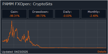 PAMM: CryptoSits