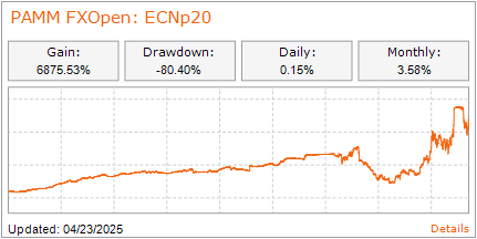 FXOpen Broker - Info & Update - Page 2 Widget