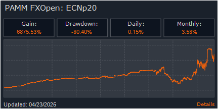 PAMM: ECNp20