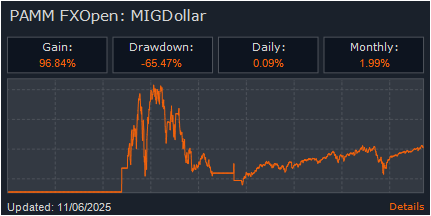 PAMM: MIGDollar