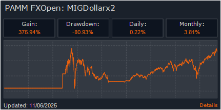 PAMM: MIGDollarx2
