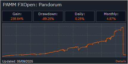 PAMM: Pandorum