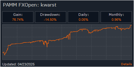 PAMM: kwarst