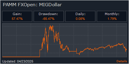 PAMM: migdollar