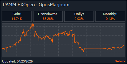 PAMM: opusmagnum