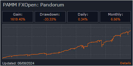 PAMM: pandorum