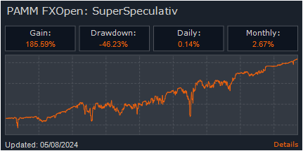 PAMM: superspeculativ